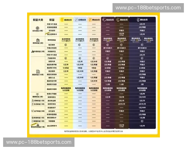 会员体系注册：开启专属权益之旅